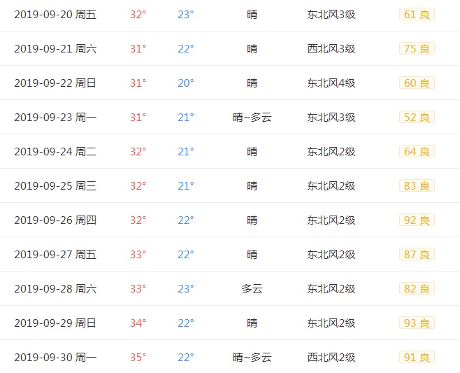 广州九月天气
