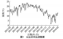 云南昆明多肉露养种植一年实验 养活很容易