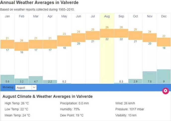 Valverde