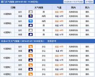 韩国多肉植物增色液实验