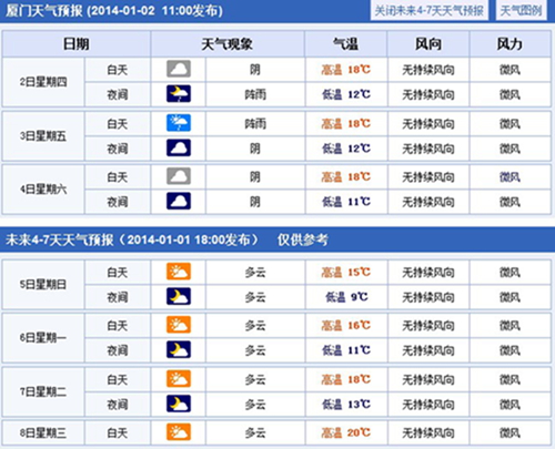 韩国多肉植物增色液实验温度