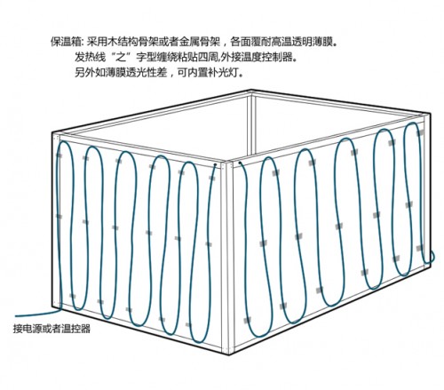 多肉植物防寒之用加热线做保温箱